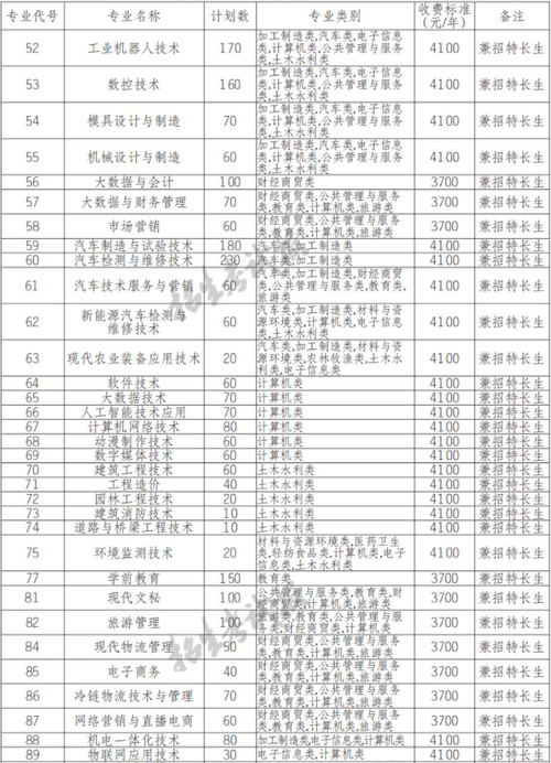 四川省技术学校全部,四川省技术学校全部校长名字-第4张图片-职教招生网 四川省技术学校全部,四川省技术学校全部校长名字-第4张图片-职教招生网