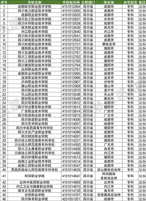 四川省技术学校全部,四川省技术学校全部校长名字-第6张图片-职教招生网 四川省技术学校全部,四川省技术学校全部校长名字-第6张图片-职教招生网