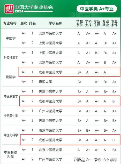 成都中专护士学校，成都护士学校地址-第4张图片-职教招生网