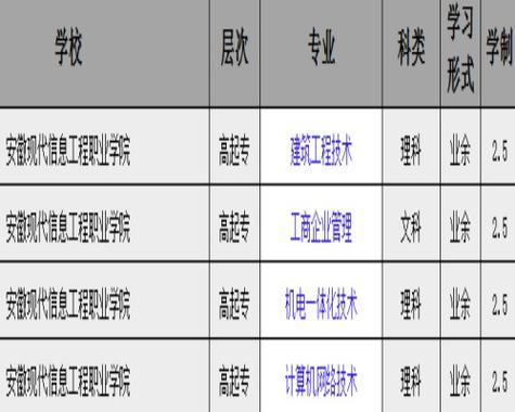 安徽电子工程学校是中专吗,安徽电子工程学校怎么样?-第3张图片-职教招生网 安徽电子工程学校是中专吗,安徽电子工程学校怎么样?-第3张图片-职教招生网