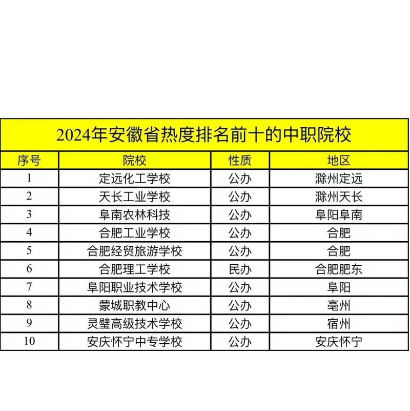 安徽电子工程学校是中专吗,安徽电子工程学校怎么样?-第4张图片-职教招生网 安徽电子工程学校是中专吗,安徽电子工程学校怎么样?-第4张图片-职教招生网