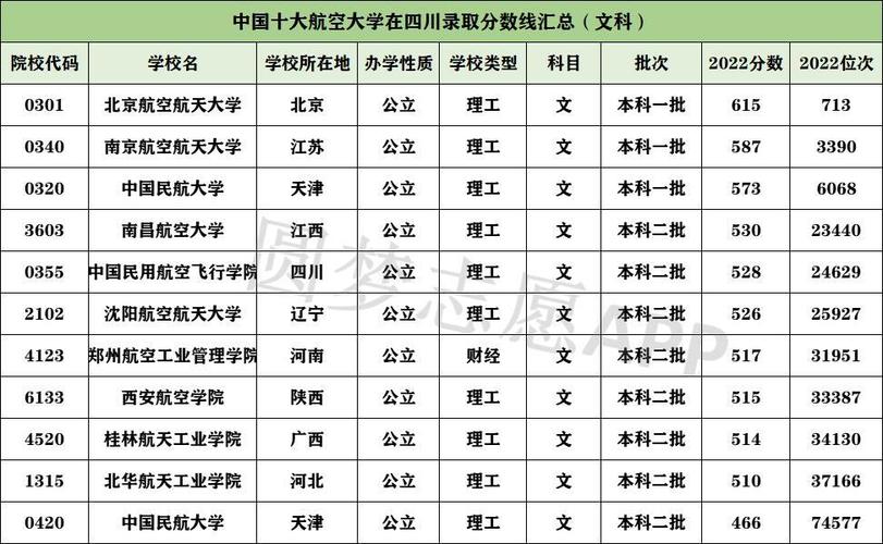 航空航天类学校,航空航天类学校的非航空专业好不好-第2张图片-职教招生网 航空航天类学校,航空航天类学校的非航空专业好不好-第2张图片-职教招生网