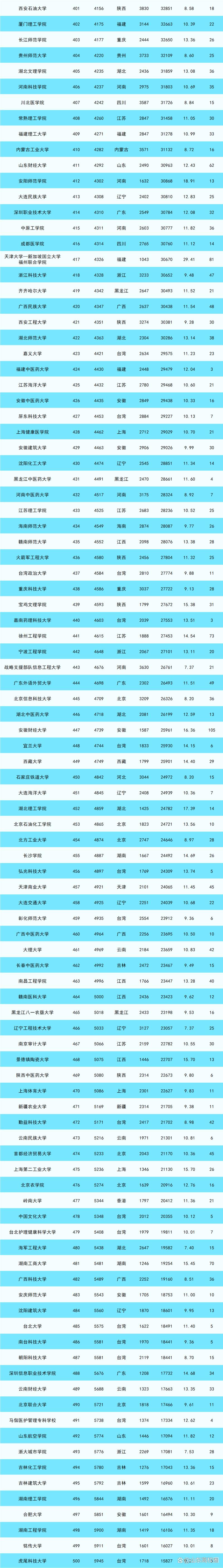航空航天类学校,航空航天类学校的非航空专业好不好-第3张图片-职教招生网 航空航天类学校,航空航天类学校的非航空专业好不好-第3张图片-职教招生网