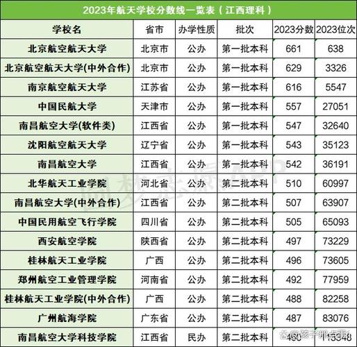 航空航天类学校,航空航天类学校的非航空专业好不好-第4张图片-职教招生网 航空航天类学校,航空航天类学校的非航空专业好不好-第4张图片-职教招生网