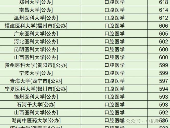 口腔医学民办专科,口腔医学民办专科值得去吗?-第4张图片-职教招生网 口腔医学民办专科,口腔医学民办专科值得去吗?-第4张图片-职教招生网