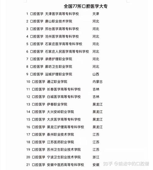 口腔医学民办专科,口腔医学民办专科值得去吗?-第5张图片-职教招生网 口腔医学民办专科,口腔医学民办专科值得去吗?-第5张图片-职教招生网