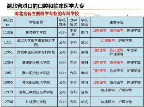 口腔医学民办专科,口腔医学民办专科值得去吗?-第7张图片-职教招生网 口腔医学民办专科,口腔医学民办专科值得去吗?-第7张图片-职教招生网