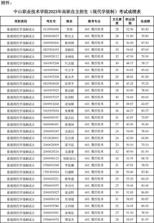 阳曲县高级职业中学校招生简章?阳曲县职高学校的照片?-第3张图片-职教招生网 阳曲县高级职业中学校招生简章?阳曲县职高学校的照片?-第3张图片-职教招生网