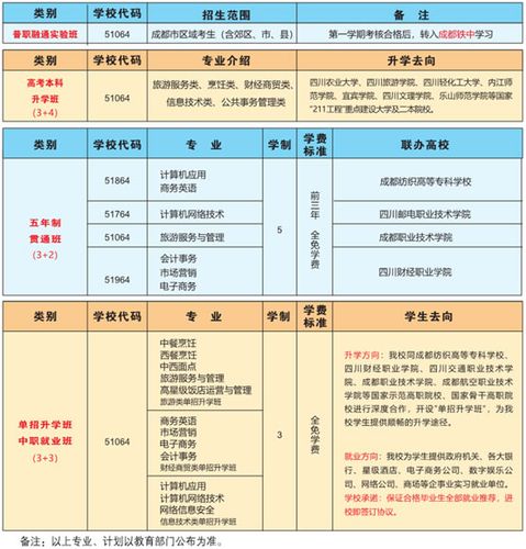 成都市财贸职业高级中学校一年学费多少?成都市财贸职业高级中学校一年学费多少元?-第5张图片-职教招生网 成都市财贸职业高级中学校一年学费多少?成都市财贸职业高级中学校一年学费多少元?-第5张图片-职教招生网