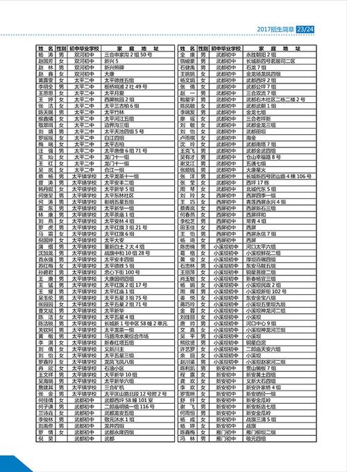 江油市职业中学校有哪些专业,江油职中可以报考什么大学-第4张图片-职教招生网 江油市职业中学校有哪些专业,江油职中可以报考什么大学-第4张图片-职教招生网