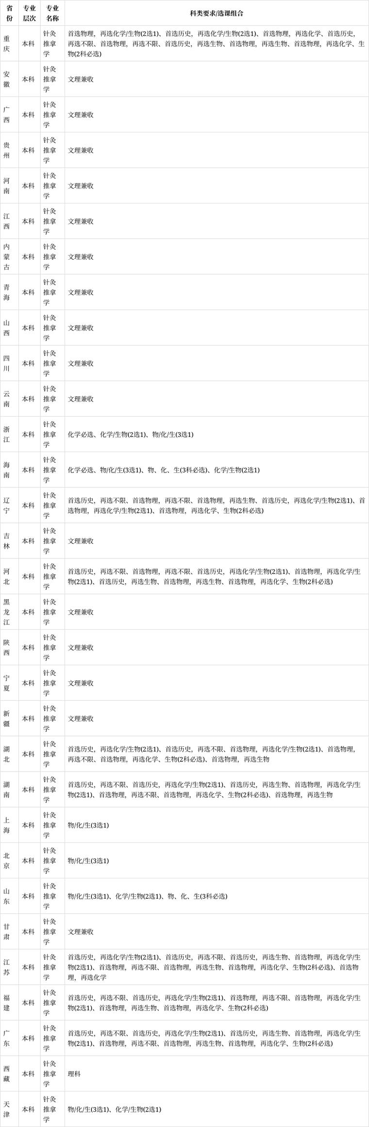 有针灸推拿专业的专科学校,有针灸推拿专业的专科学校吗-第4张图片-职教招生网 有针灸推拿专业的专科学校,有针灸推拿专业的专科学校吗-第4张图片-职教招生网