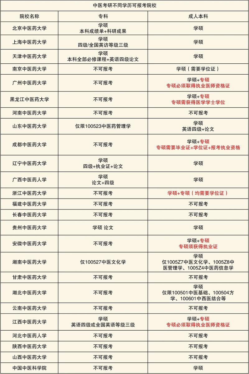 有针灸推拿专业的专科学校,有针灸推拿专业的专科学校吗-第5张图片-职教招生网 有针灸推拿专业的专科学校,有针灸推拿专业的专科学校吗-第5张图片-职教招生网