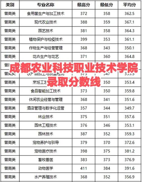 四川农业技术职业学院官方网站?四川农业技术职业学校?-第4张图片-职教招生网 四川农业技术职业学院官方网站?四川农业技术职业学校?-第4张图片-职教招生网