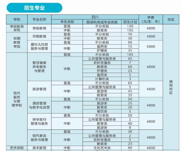 成都市的幼师专业学校?成都幼师职业学校排名?-第4张图片-职教招生网 成都市的幼师专业学校?成都幼师职业学校排名?-第4张图片-职教招生网