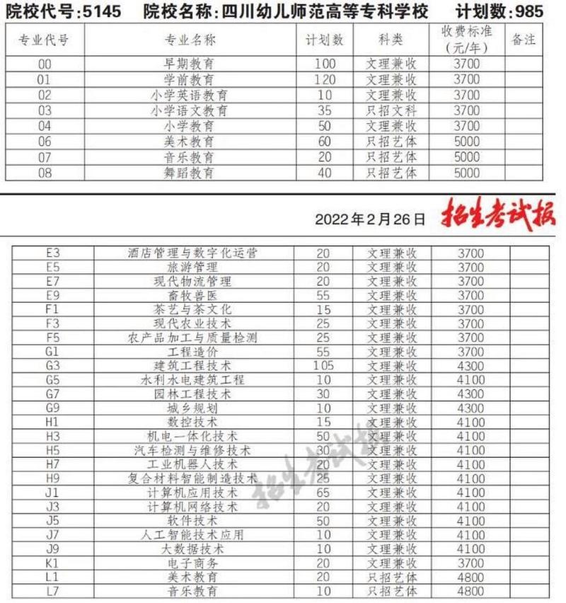 成都市的幼师专业学校?成都幼师职业学校排名?-第5张图片-职教招生网 成都市的幼师专业学校?成都幼师职业学校排名?-第5张图片-职教招生网