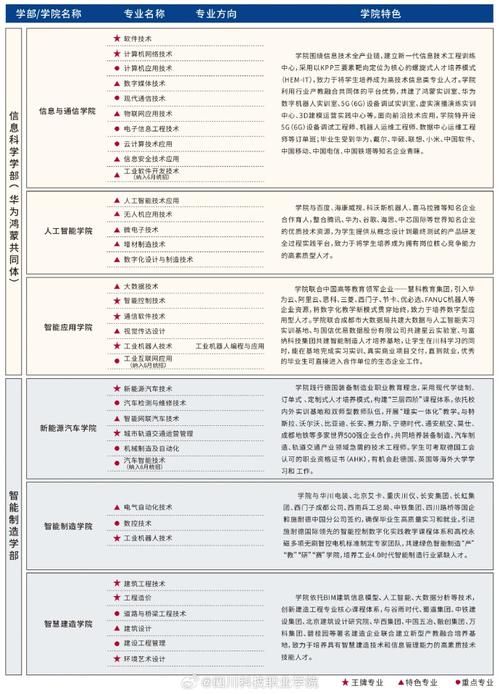 四川科技职业学院对口专升本学校,2021四川科技职业学院专升本对口学校?-第2张图片-职教招生网 四川科技职业学院对口专升本学校,2021四川科技职业学院专升本对口学校?-第2张图片-职教招生网
