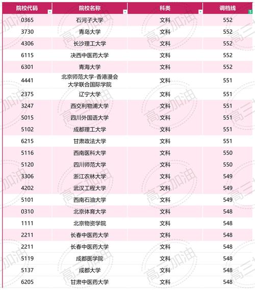 四川科技职业学院对口专升本学校,2021四川科技职业学院专升本对口学校?-第3张图片-职教招生网 四川科技职业学院对口专升本学校,2021四川科技职业学院专升本对口学校?-第3张图片-职教招生网