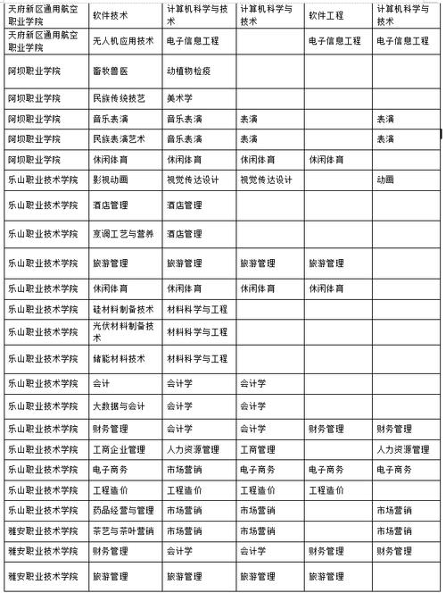 四川科技职业学院对口专升本学校,2021四川科技职业学院专升本对口学校?-第4张图片-职教招生网 四川科技职业学院对口专升本学校,2021四川科技职业学院专升本对口学校?-第4张图片-职教招生网