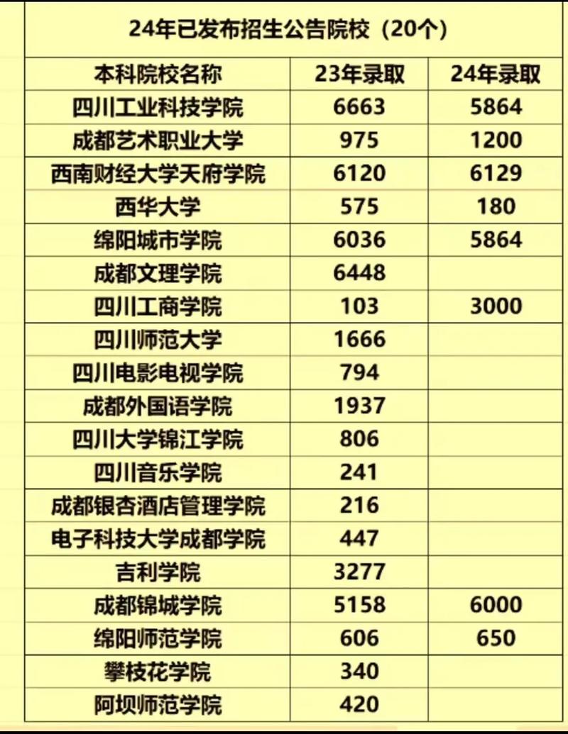四川科技职业学院对口专升本学校,2021四川科技职业学院专升本对口学校?-第5张图片-职教招生网 四川科技职业学院对口专升本学校,2021四川科技职业学院专升本对口学校?-第5张图片-职教招生网