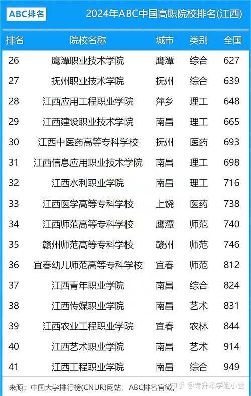 江西省职业中专学校,江西省职业中专学校排名?-第1张图片-职教招生网 江西省职业中专学校,江西省职业中专学校排名?-第1张图片-职教招生网