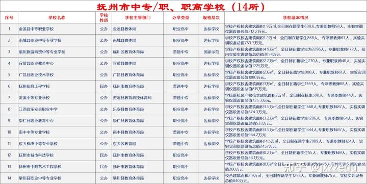 江西省职业中专学校,江西省职业中专学校排名?-第2张图片-职教招生网 江西省职业中专学校,江西省职业中专学校排名?-第2张图片-职教招生网