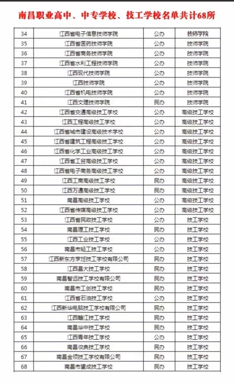 江西省职业中专学校,江西省职业中专学校排名?-第5张图片-职教招生网 江西省职业中专学校,江西省职业中专学校排名?-第5张图片-职教招生网