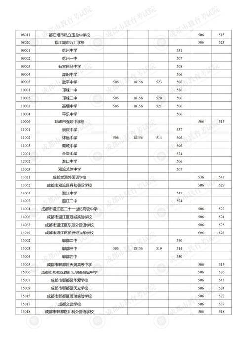 成都交通高级技工学校位置？成都交通高级技工学校地址？
