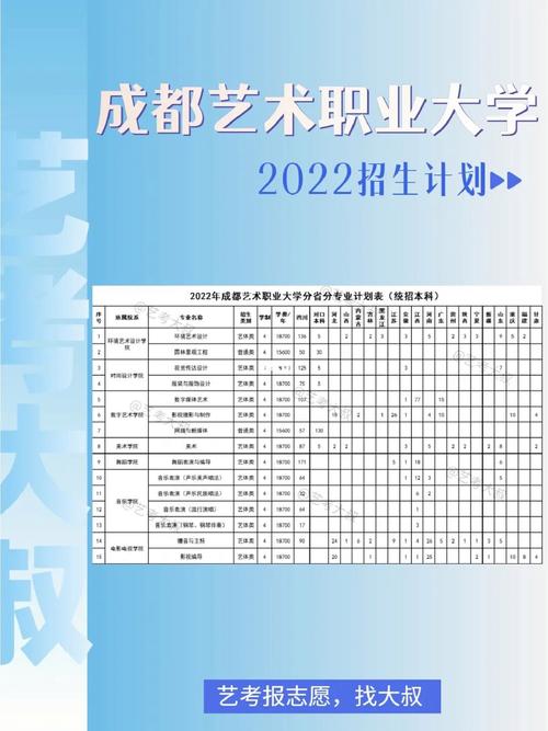 成艺术职业学院,艺术职业学院排名-第2张图片-职教招生网 成艺术职业学院,艺术职业学院排名-第2张图片-职教招生网