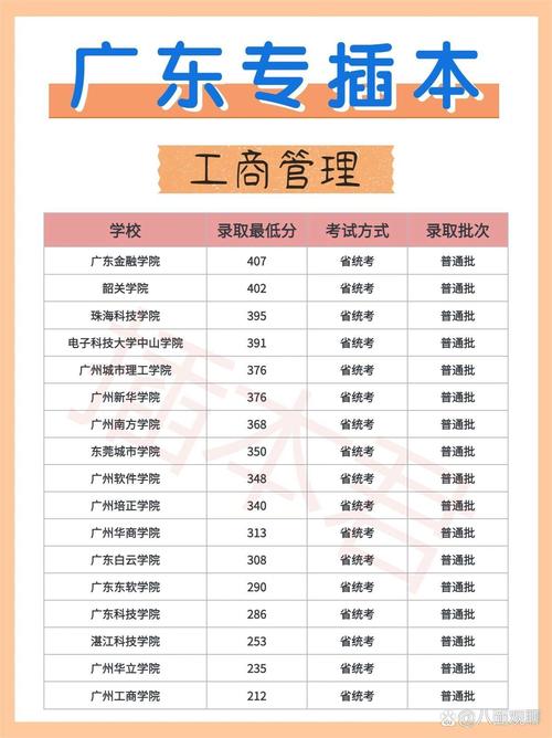 工商管理专业有哪些专科院校的简单介绍-第2张图片-职教招生网 工商管理专业有哪些专科院校的简单介绍-第2张图片-职教招生网