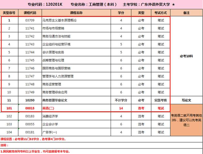 工商管理专业有哪些专科院校的简单介绍-第3张图片-职教招生网 工商管理专业有哪些专科院校的简单介绍-第3张图片-职教招生网