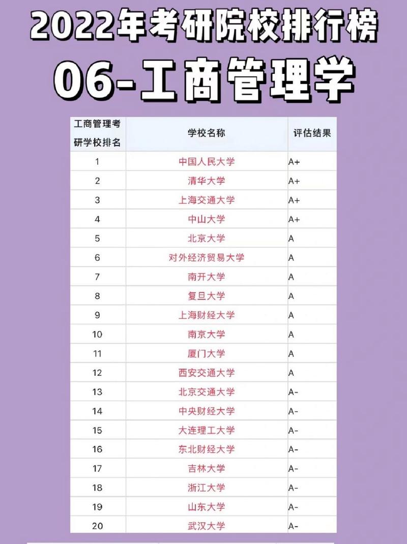 工商管理专业有哪些专科院校的简单介绍-第6张图片-职教招生网 工商管理专业有哪些专科院校的简单介绍-第6张图片-职教招生网