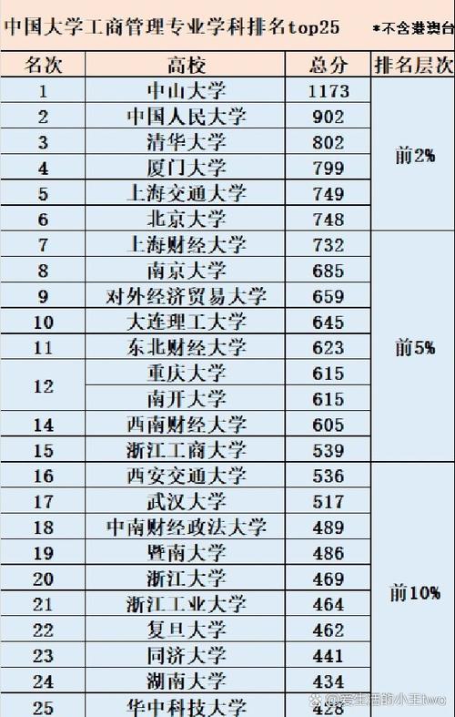 关于工商管理都有什么专业的信息