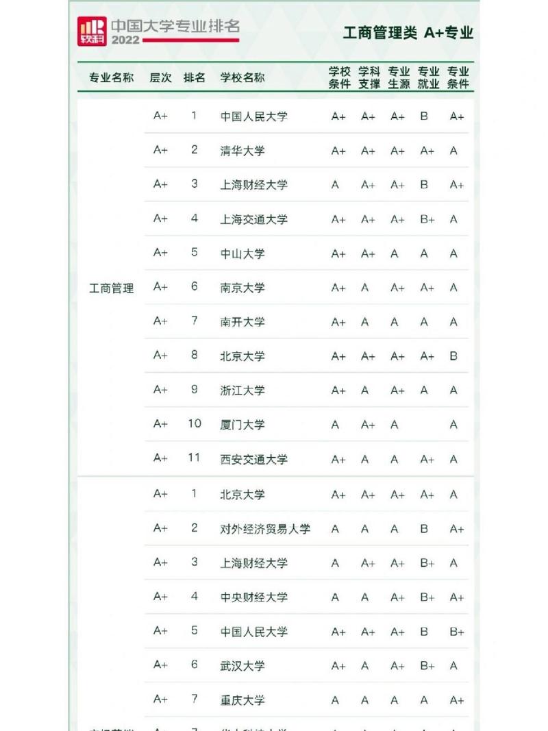 关于工商管理都有什么专业的信息-第2张图片-职教招生网 关于工商管理都有什么专业的信息-第2张图片-职教招生网