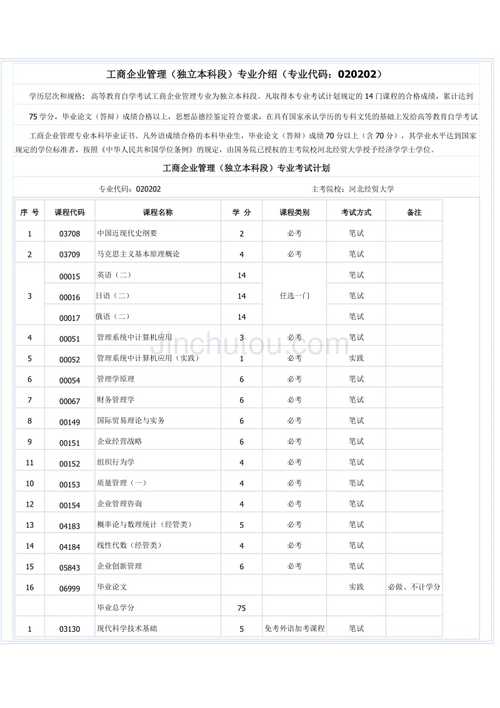 关于工商管理都有什么专业的信息-第4张图片-职教招生网 关于工商管理都有什么专业的信息-第4张图片-职教招生网
