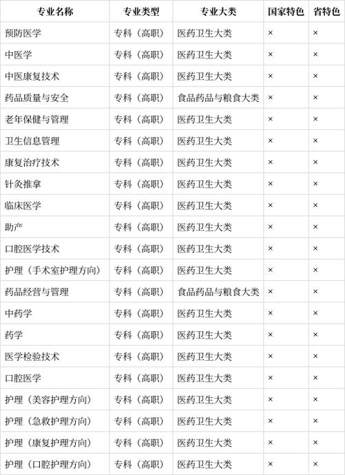 护理专业的全称是什么？护理的专业名称叫什么？-第4张图片-职教招生网