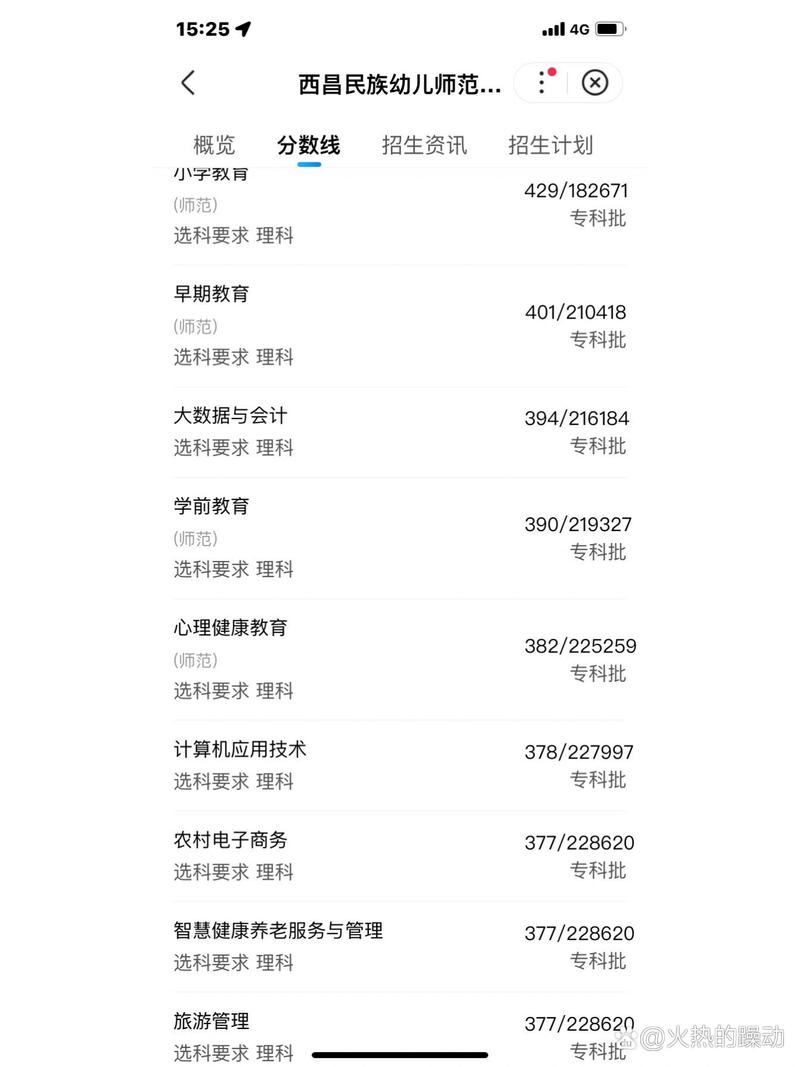 四川民族幼儿师范高等专科学校?四川民族幼儿师范高等专科学校人才引进?-第4张图片-职教招生网 四川民族幼儿师范高等专科学校?四川民族幼儿师范高等专科学校人才引进?-第4张图片-职教招生网
