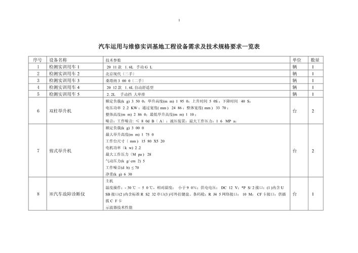 职高汽车维修与运用,职高汽车维修与运用专业课程-第4张图片-职教招生网 职高汽车维修与运用,职高汽车维修与运用专业课程-第4张图片-职教招生网