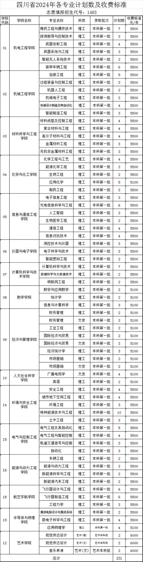 职高汽车维修与运用,职高汽车维修与运用专业课程-第7张图片-职教招生网 职高汽车维修与运用,职高汽车维修与运用专业课程-第7张图片-职教招生网