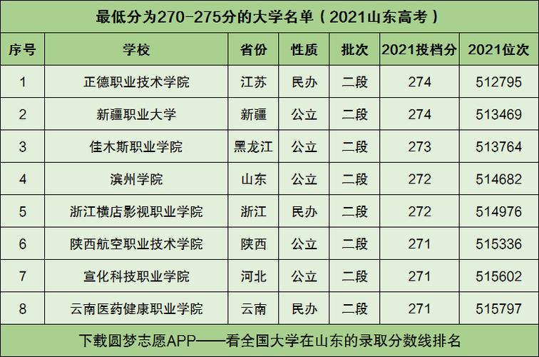 东营科技职业学院空乘专业,东营科技职业学院空乘专业有哪些?-第2张图片-职教招生网 东营科技职业学院空乘专业,东营科技职业学院空乘专业有哪些?-第2张图片-职教招生网