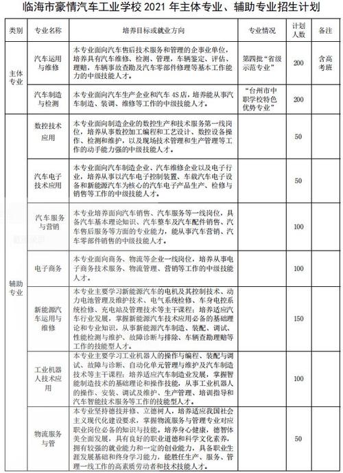 椒江职业中专学校,椒江职业中专学校网站招生-第1张图片-职教招生网 椒江职业中专学校,椒江职业中专学校网站招生-第1张图片-职教招生网
