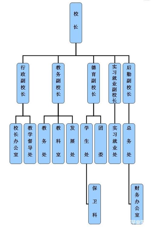 椒江职业中专学校,椒江职业中专学校网站招生-第7张图片-职教招生网 椒江职业中专学校,椒江职业中专学校网站招生-第7张图片-职教招生网