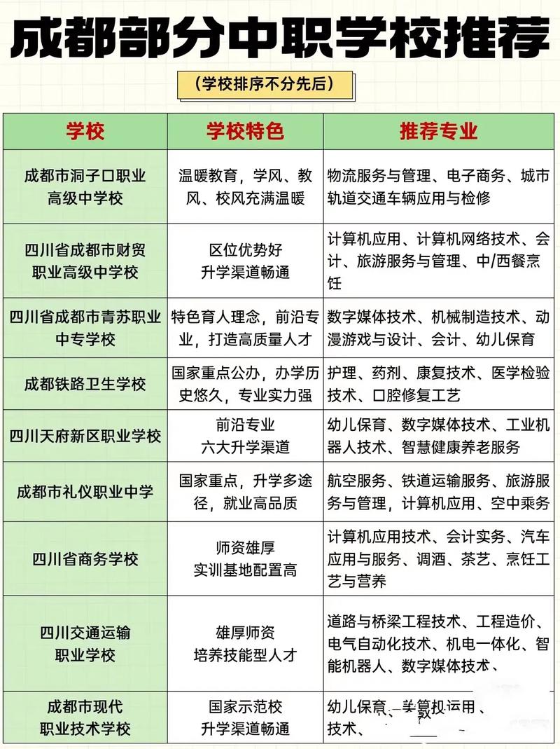 四川的中专职校，四川中专职校招生官方网站查询？