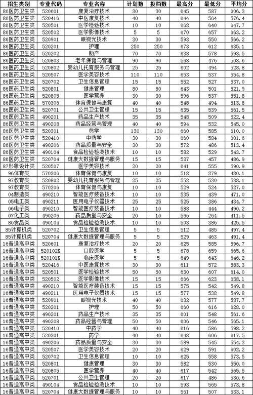福建省卫生职业技术学校,福建省卫生职业技术学校宿舍?-第3张图片-职教招生网 福建省卫生职业技术学校,福建省卫生职业技术学校宿舍?-第3张图片-职教招生网