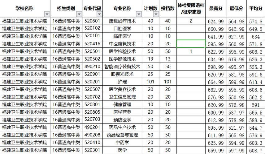 福建省卫生职业技术学校,福建省卫生职业技术学校宿舍?-第5张图片-职教招生网 福建省卫生职业技术学校,福建省卫生职业技术学校宿舍?-第5张图片-职教招生网