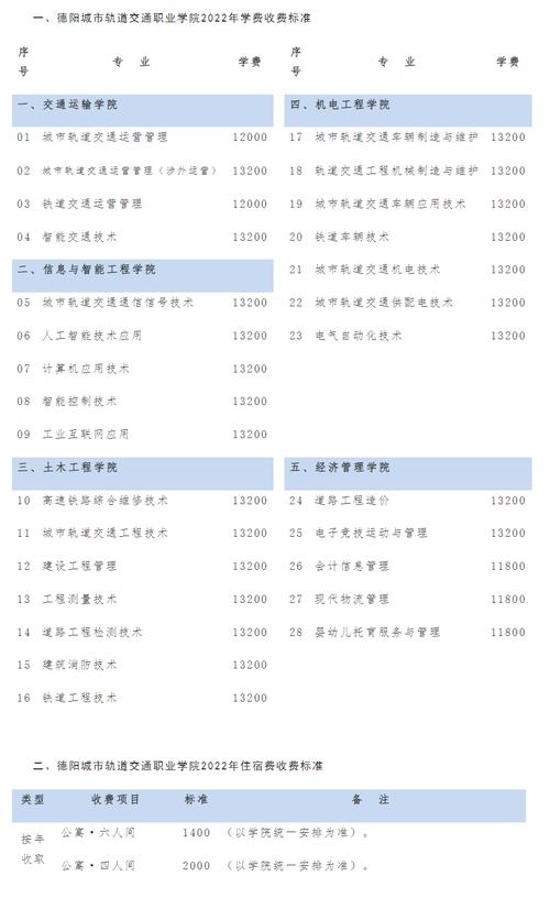 德阳技术轨道交通职业学院?德阳技术轨道交通职业学院怎么样?-第3张图片-职教招生网 德阳技术轨道交通职业学院?德阳技术轨道交通职业学院怎么样?-第3张图片-职教招生网