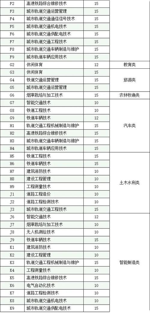 德阳技术轨道交通职业学院?德阳技术轨道交通职业学院怎么样?-第5张图片-职教招生网 德阳技术轨道交通职业学院?德阳技术轨道交通职业学院怎么样?-第5张图片-职教招生网