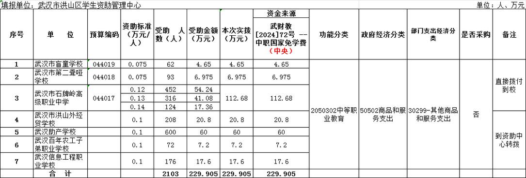 仁寿县华达高中学费,仁寿华达高中收费标准-第3张图片-职教招生网 仁寿县华达高中学费,仁寿华达高中收费标准-第3张图片-职教招生网