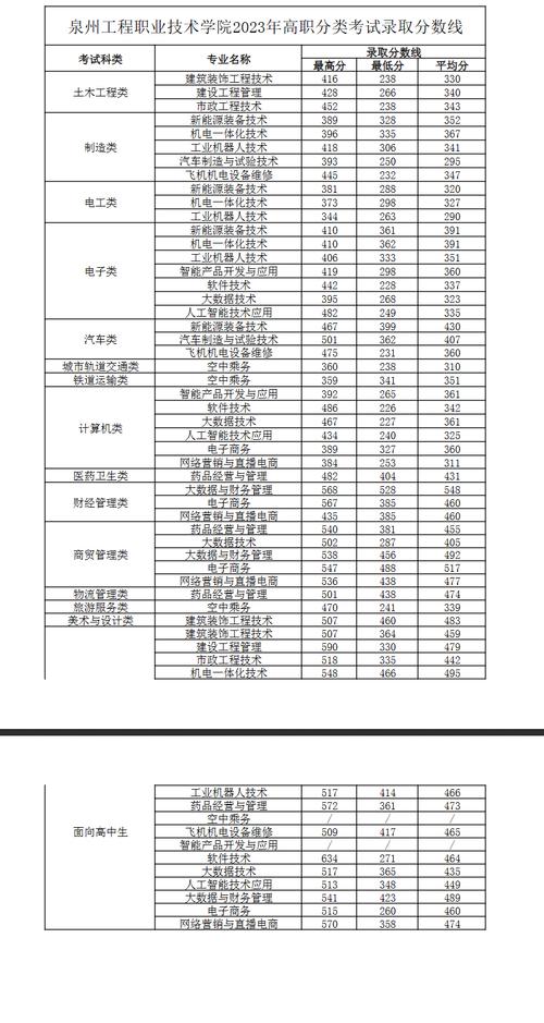 工程职业学校官方网站,工程职业学校官方网站?-第3张图片-职教招生网 工程职业学校官方网站,工程职业学校官方网站?-第3张图片-职教招生网