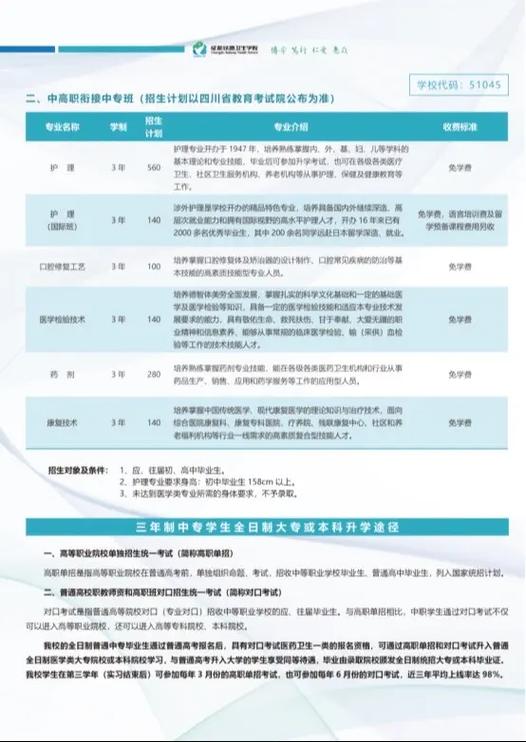 成都护理职业卫校,成都护理职业学校地址-第2张图片-职教招生网 成都护理职业卫校,成都护理职业学校地址-第2张图片-职教招生网