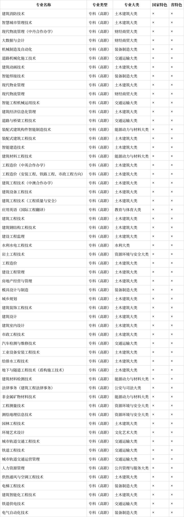四川省建筑职业学校专业有哪些,四川建筑职业学校里面有什么专业?-第2张图片-职教招生网 四川省建筑职业学校专业有哪些,四川建筑职业学校里面有什么专业?-第2张图片-职教招生网